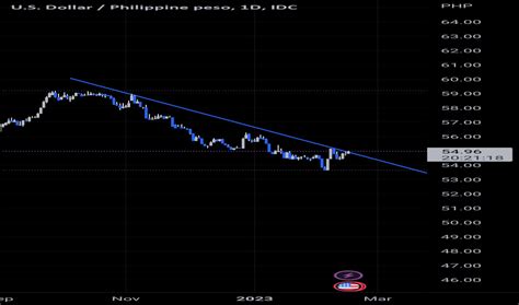 bloomberg usd to php